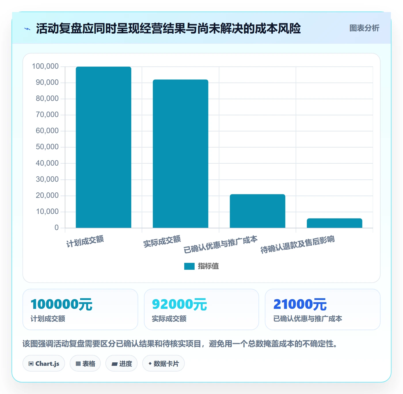 店铺运营管理实施路径：活动管理如何完成实操教程