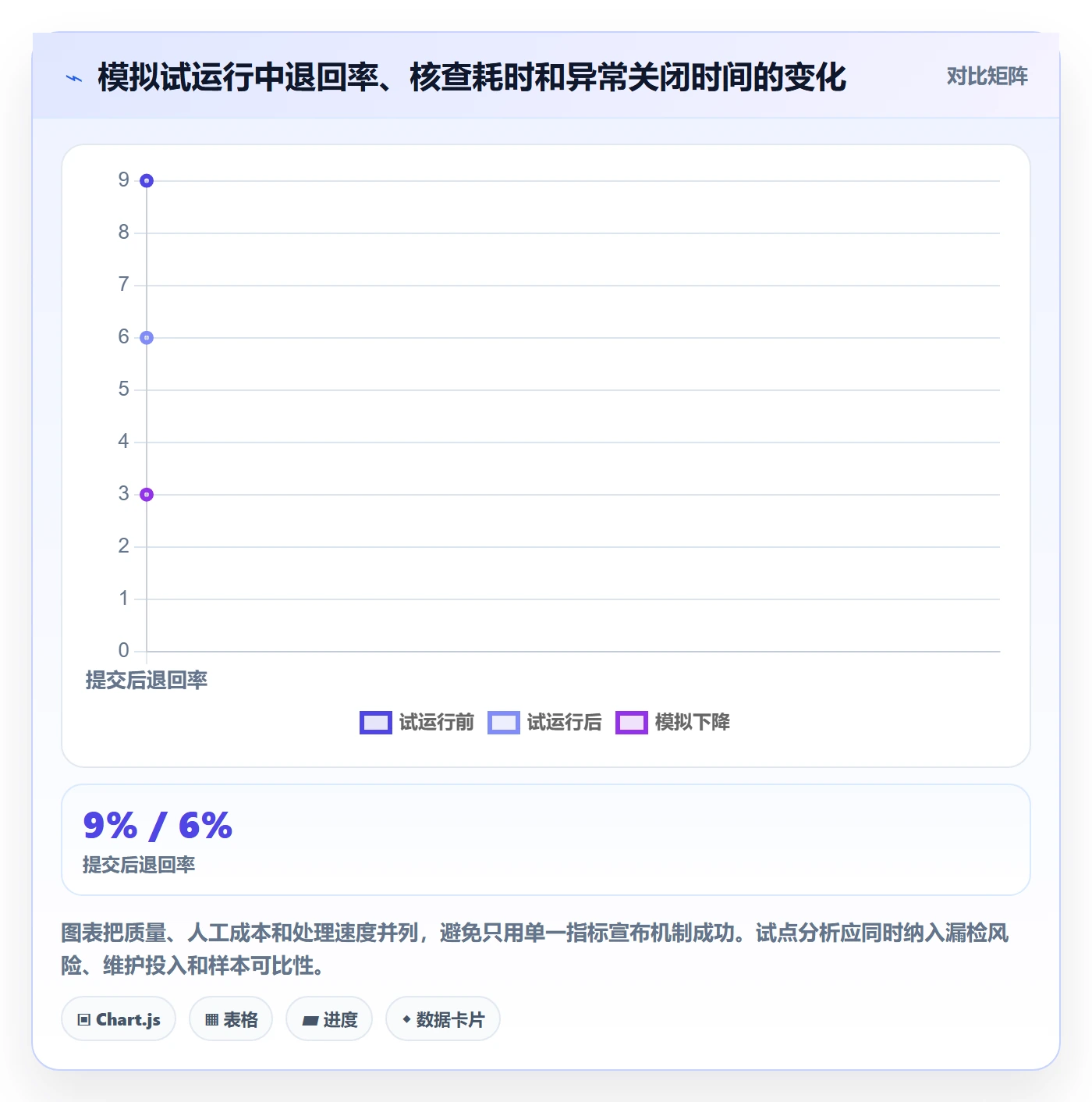 erp数据录入运营框架：把质量检查纳入常见误区