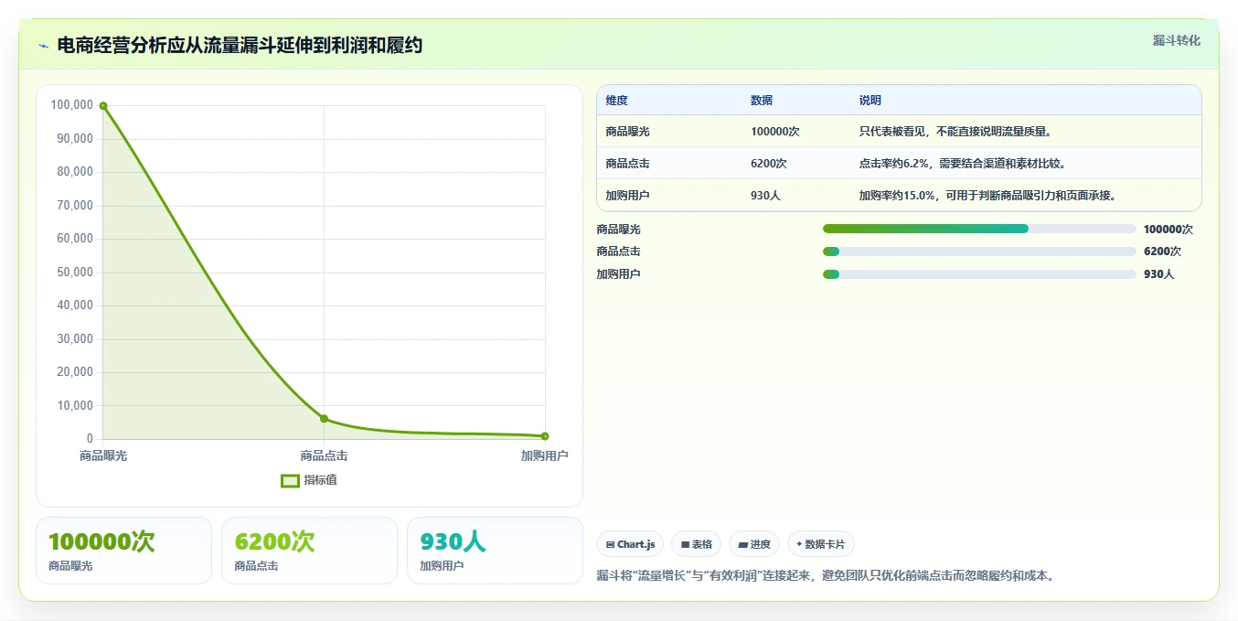 电商辅助软件：创业公司落地路线图：从日常运营走向节省操作时间