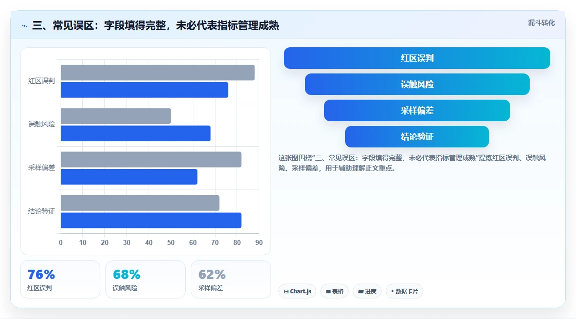 三、常见误区：字段填得完整，未必代表指标管理成熟