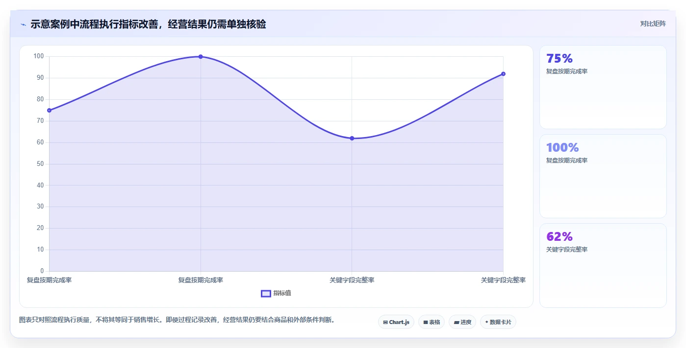 拼多多数据分析工具免费实战复盘：从店铺诊断验证标准化管理效果