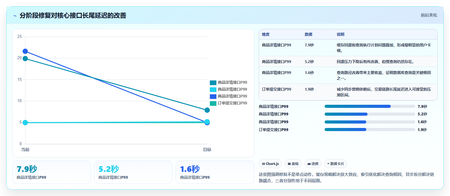 电商系统开发：项目经理实战复盘：项目立项中高峰期卡顿的定位步骤