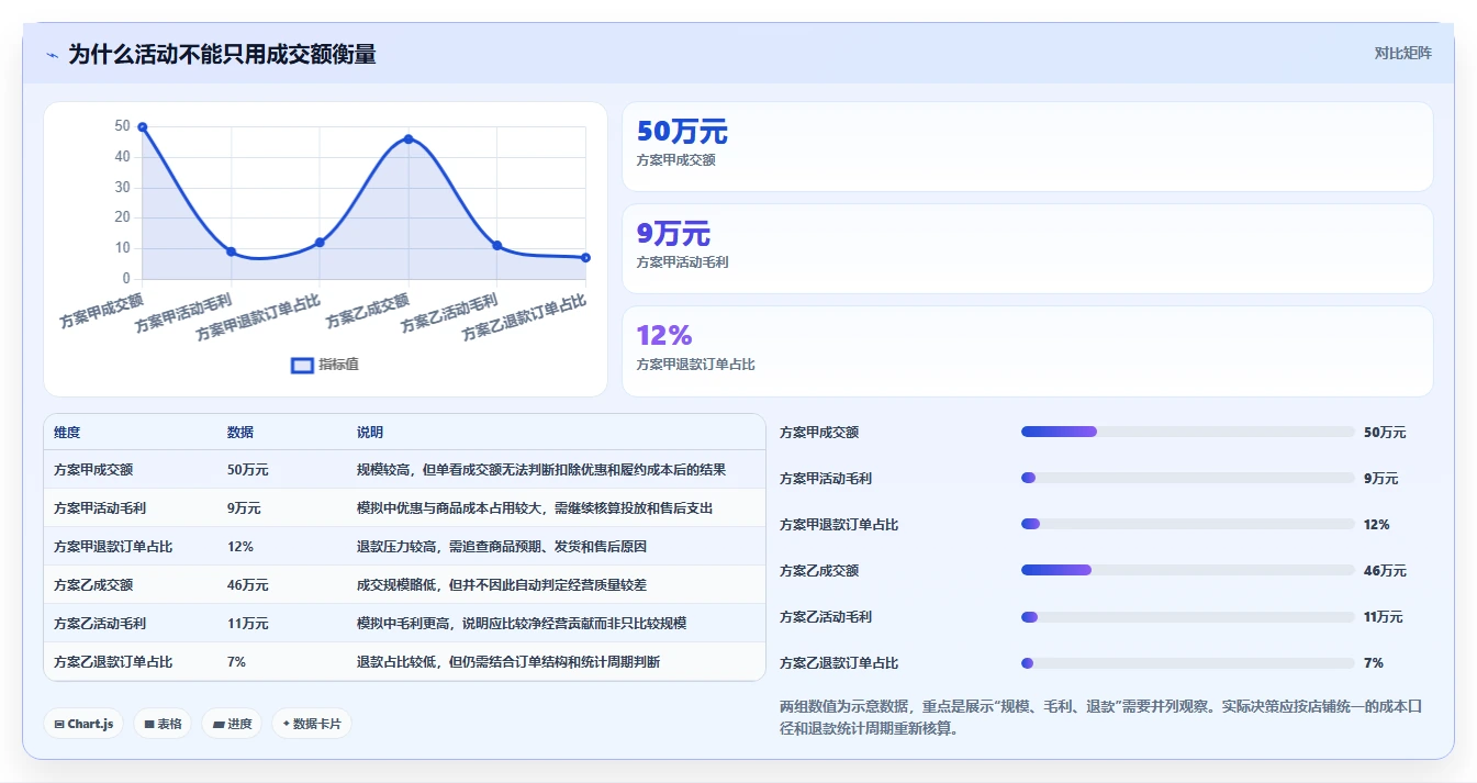 店铺运营包括哪些方面执行标准：活动运营环节如何体现旺季准备