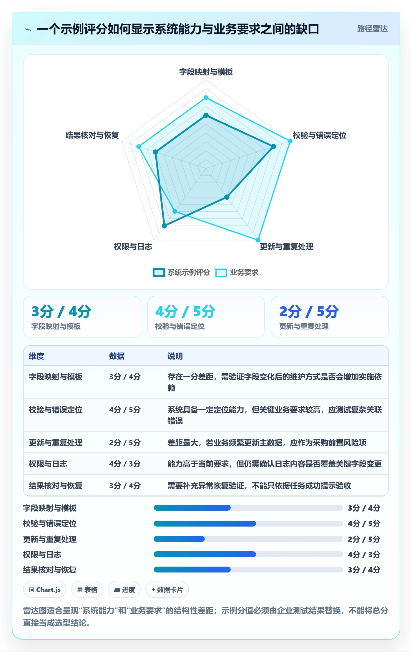 erp数据录入选择标准：批量导入维度如何评估精细化运营