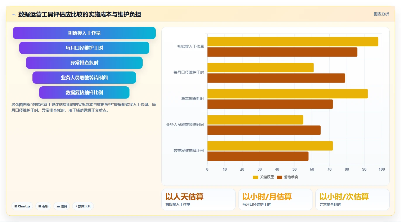 电商数据运营建设路线：从渠道归因到落地案例分几步