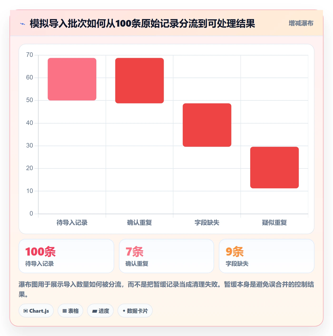 erp数据录入执行标准：数据去重环节如何体现中小商家