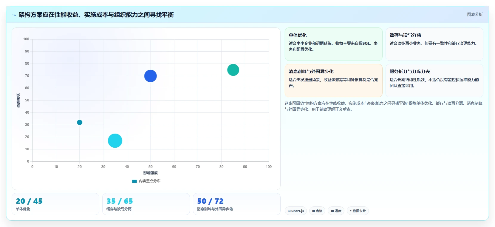 电商系统开发：企业管理层案例思路：性能压测怎样优化系统架构