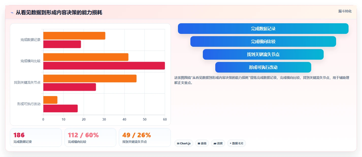 小红书数据分析：品牌商家核心指标：判断爆文拆解是否正在缓解数据不会看