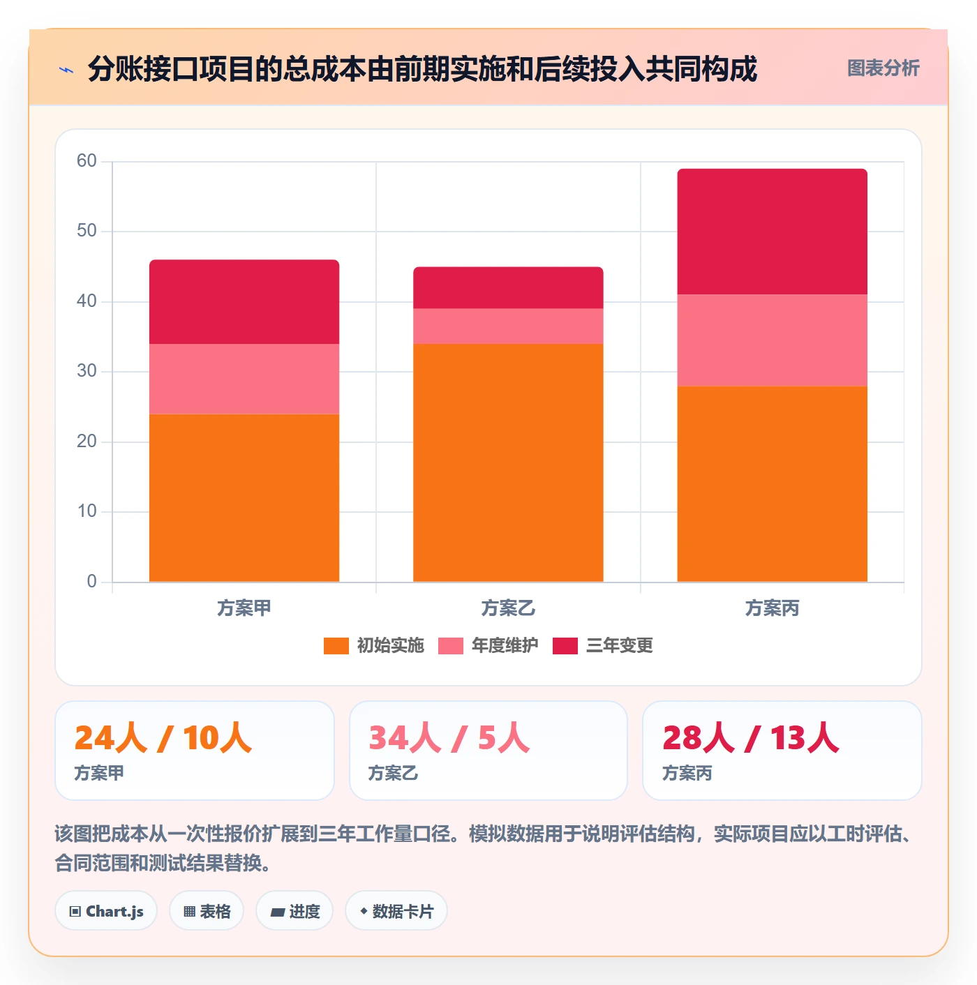 分账系统选择标准：接口对接维度如何评估成本控制