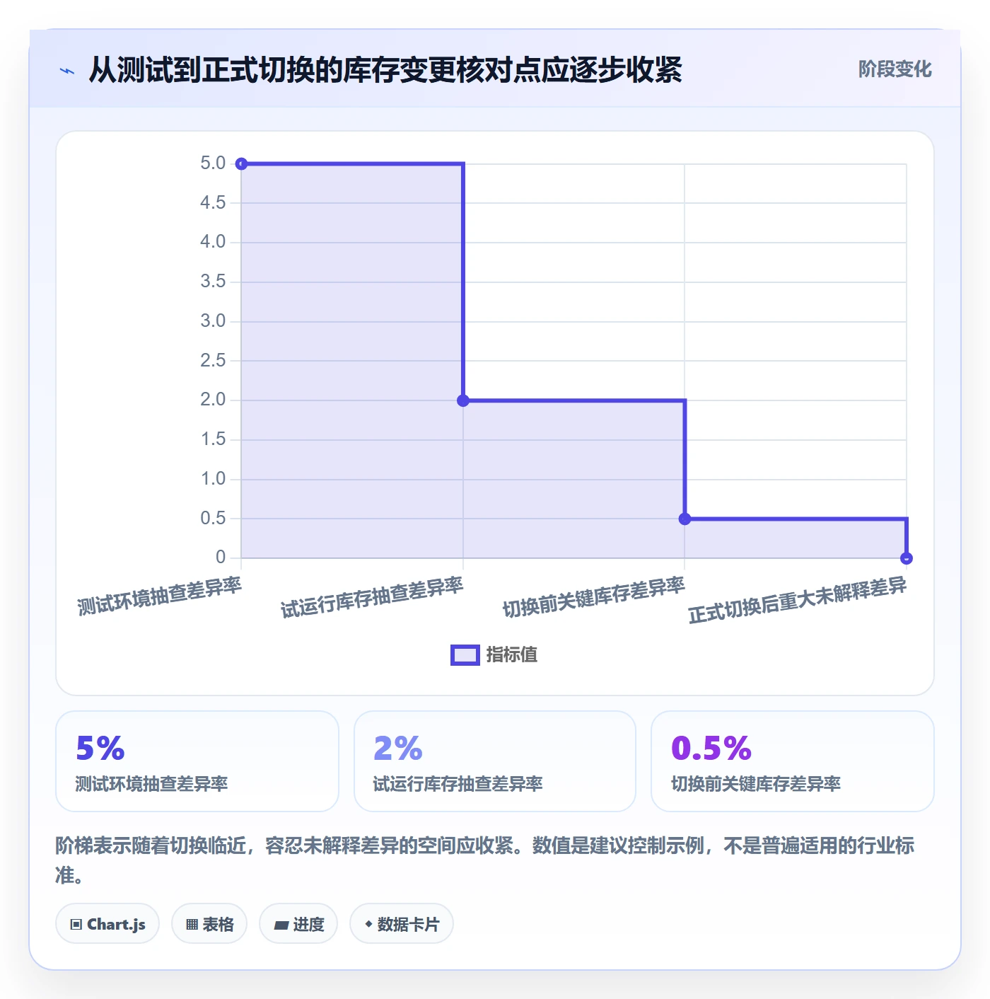 库存管理系统落地清单：系统选型相关的精细化运营事项