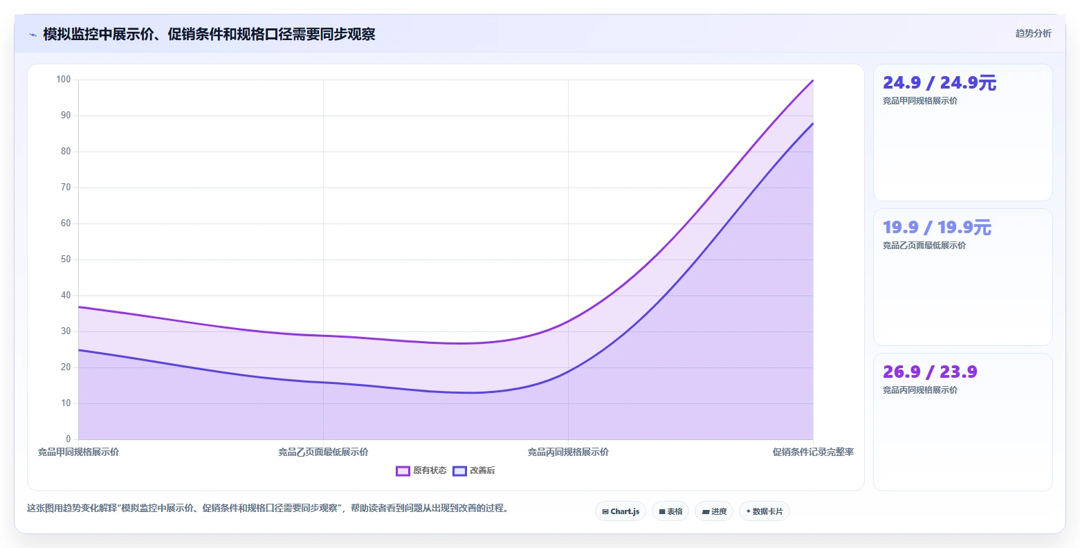 拼多多数据分析工具免费怎么用？竞品监控场景下的新手避坑拆解