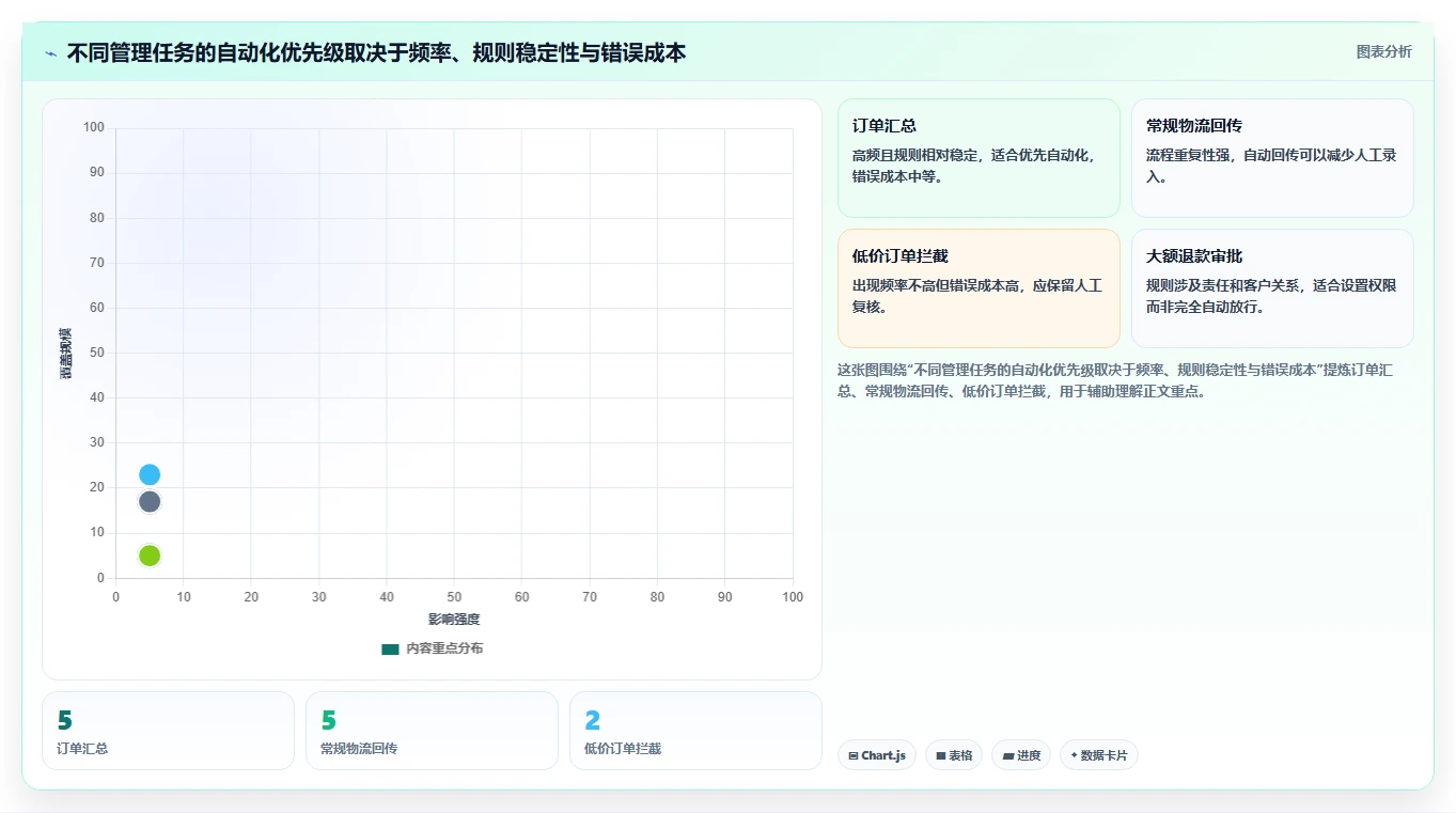 电商管理从0到1：多平台经营的日常管理与操作要点