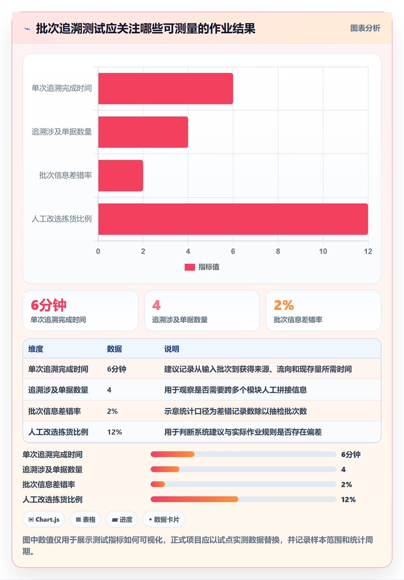 库存管理系统基础课：批次管理相关的选型方法一次讲透