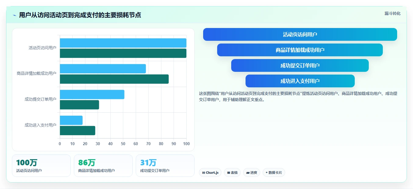 电商系统开发：企业管理层改善方案：告别高峰期卡顿，逐步实现降低长期成本