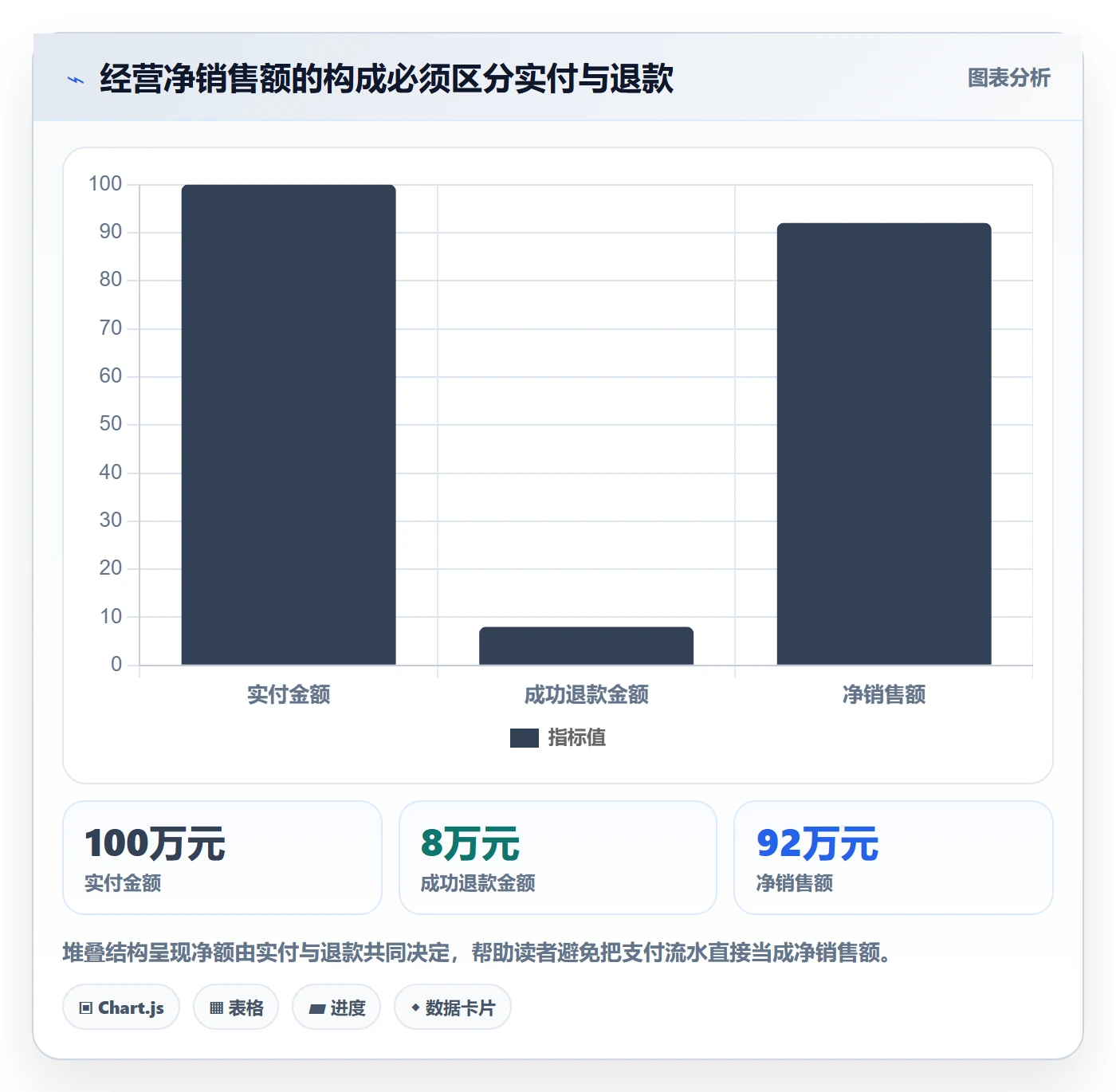 bi 平台操作手册：数据接入对应的落地案例步骤