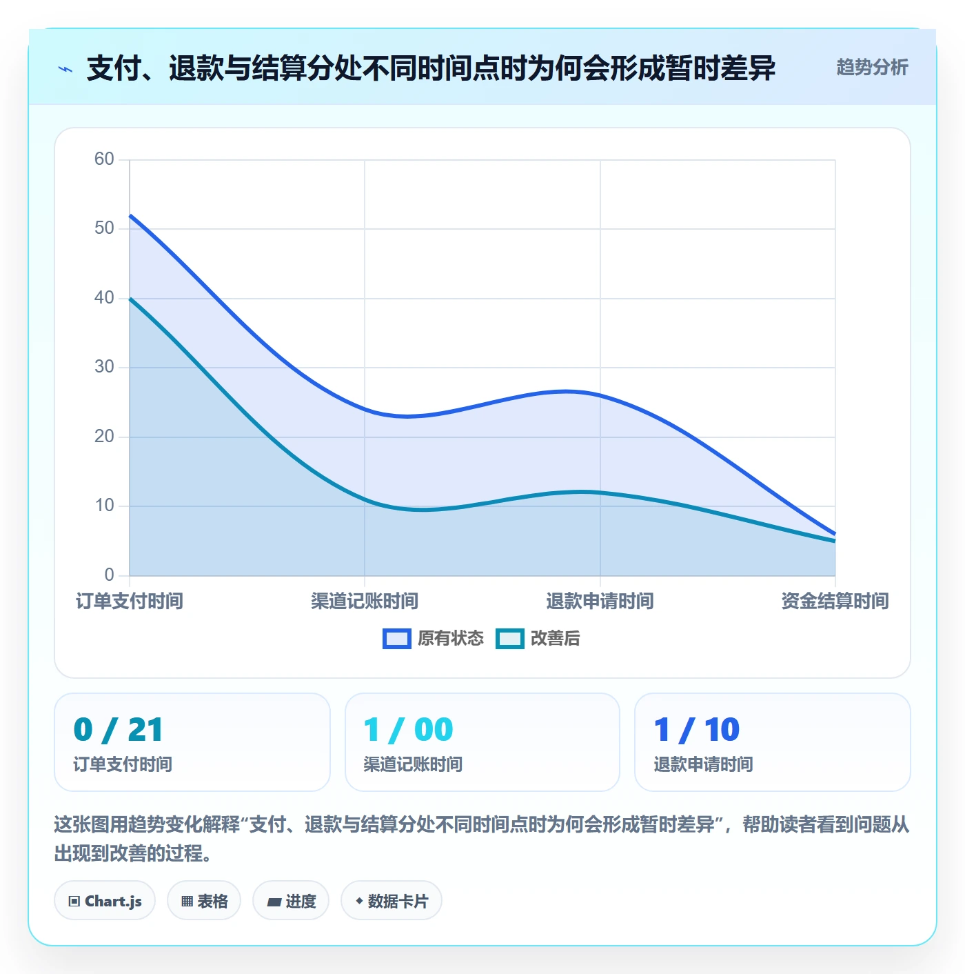 分账系统实践指南：对账管理的常见误区怎样更有效