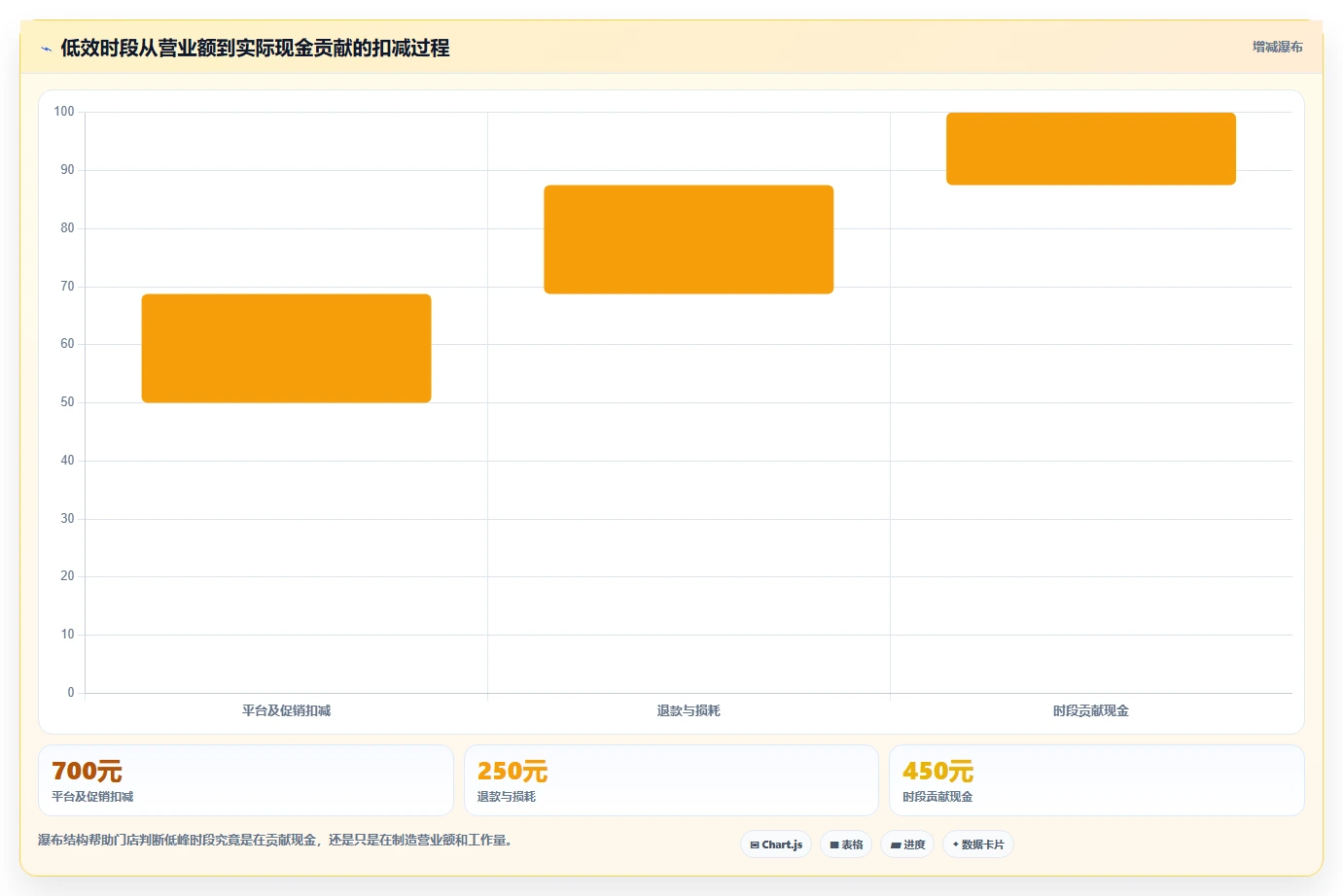 餐饮店报表：餐饮顾问决策指南：面对现金流紧张如何兼顾加快经营决策