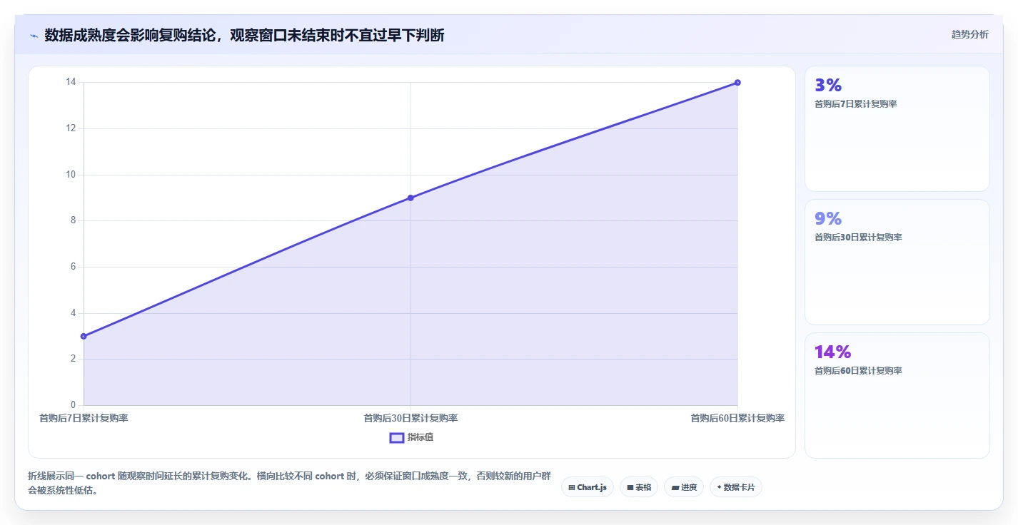 店铺运营包括哪些方面场景解析:用户运营中的指标体系怎么处理