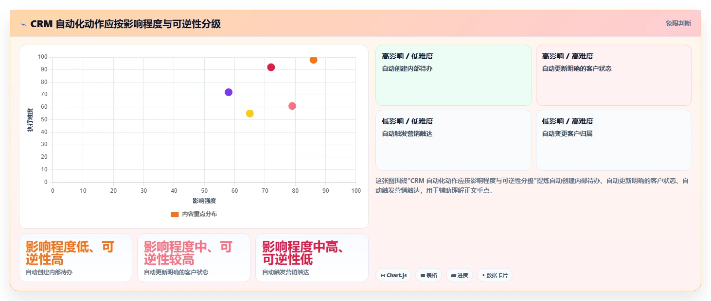 电商crm系统管理要点:复购提升的团队协同如何设计