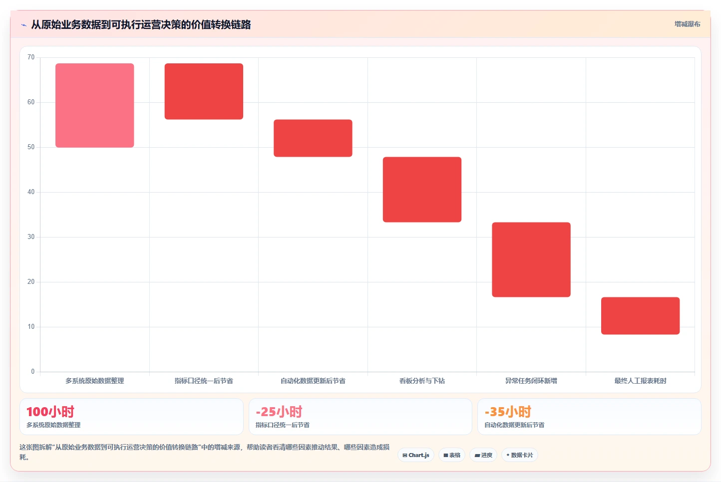 运营管理平台怎么用？目标拆解场景下的工具对比拆解