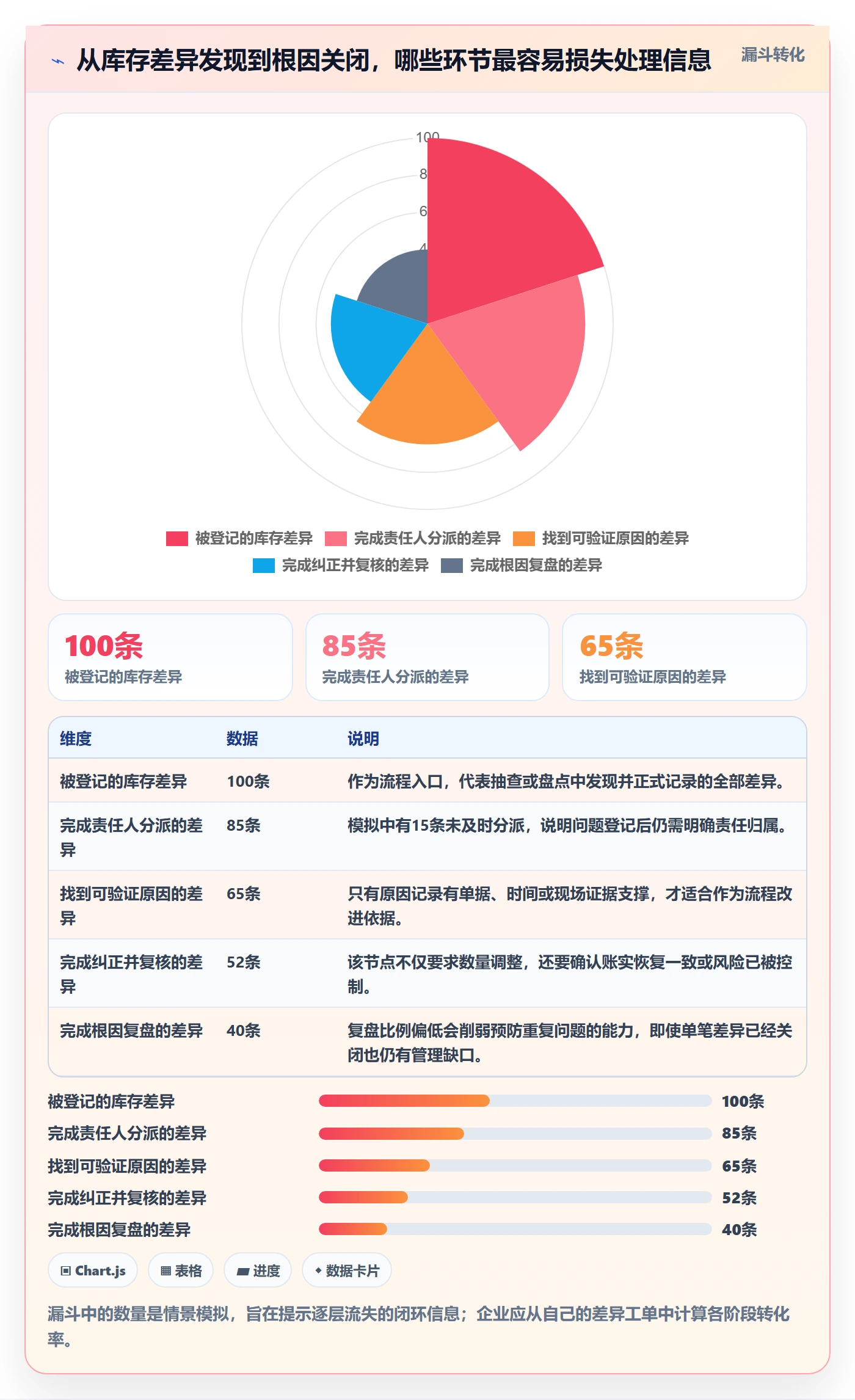 库存管理系统升级方案：用入门指南改善库存台账