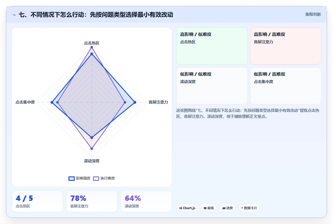 七、不同情况下怎么行动：先按问题类型选择最小有效改动