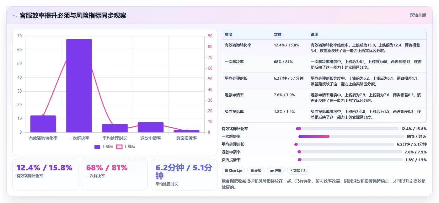 电商辅助软件：店铺主管团队版方案：客服提效的目标、动作与检查点