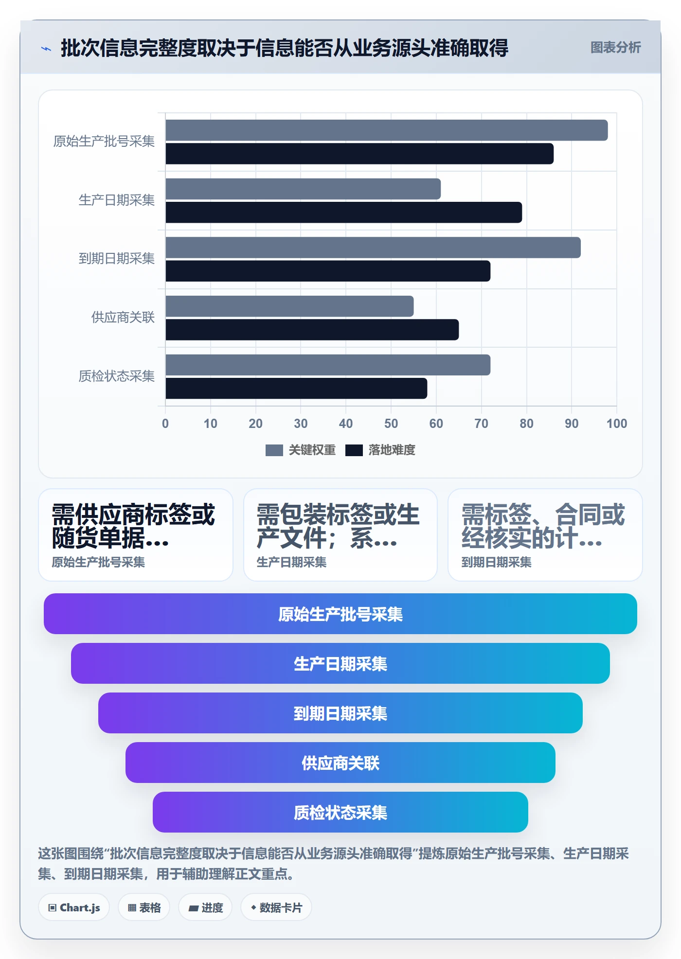 想做好库存管理系统，先掌握新手避坑中的批次管理