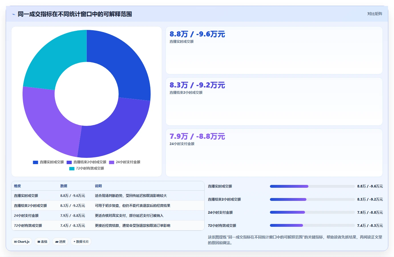 直播数据复盘：场控流程优化：投流测试怎样减少数据口径不一
