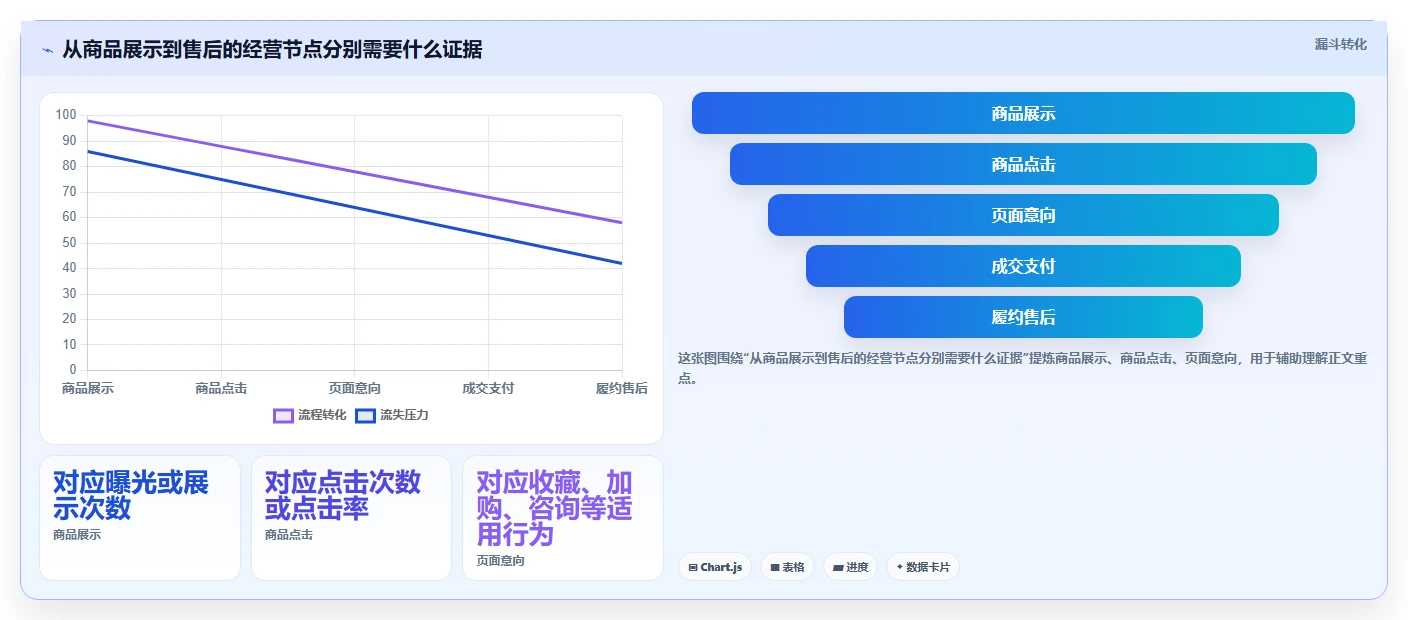 店铺运营包括哪些方面实践指南：商品运营的新手避坑怎样更有效