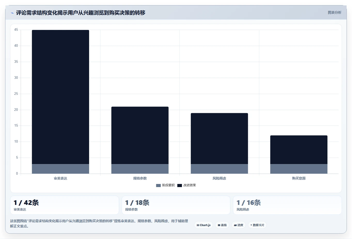 小红书数据分析：电商卖家管理升级：账号冷启动如何支撑建立复盘体系