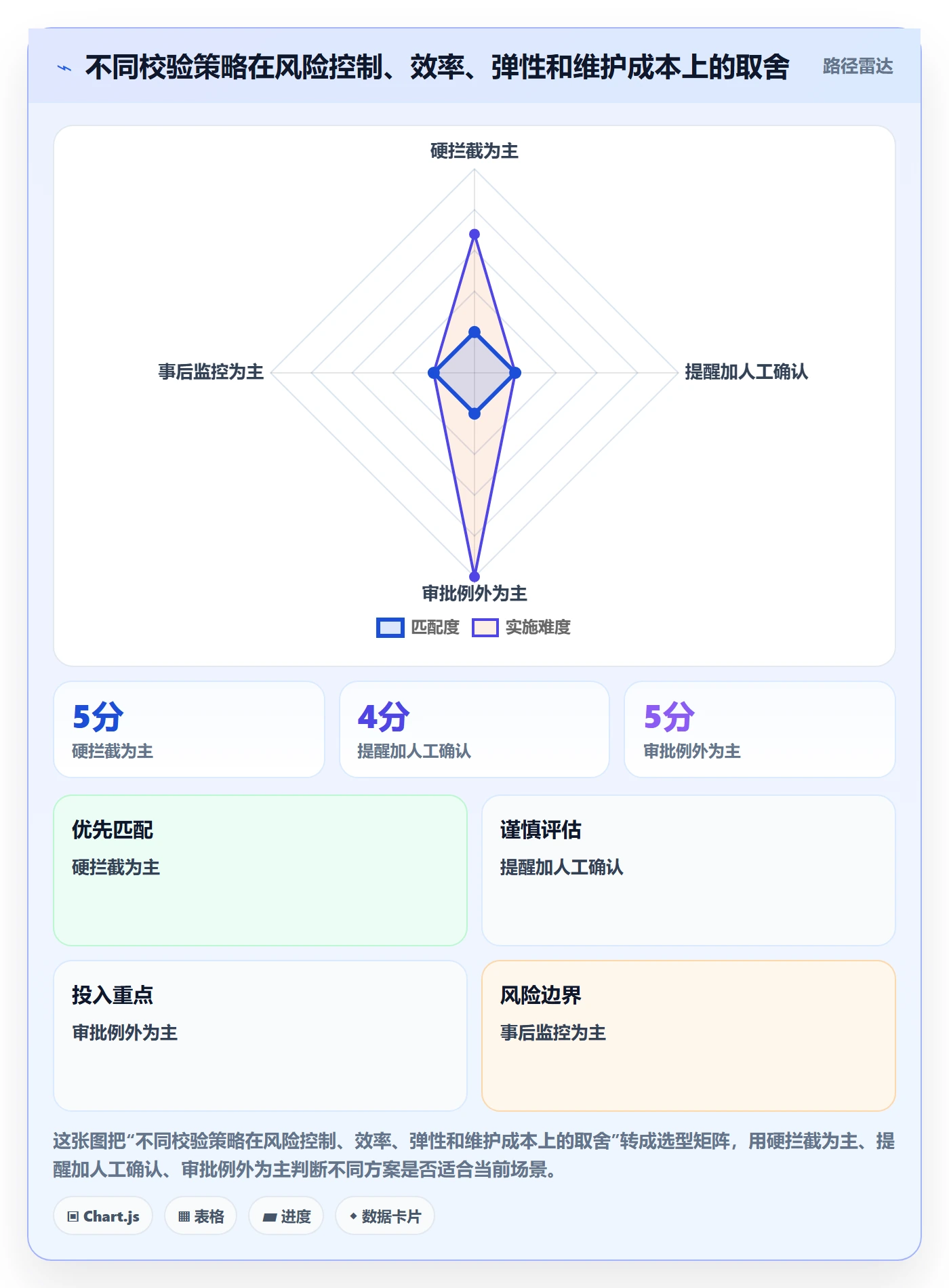 erp数据录入从0到1：字段校验的落地案例与操作要点