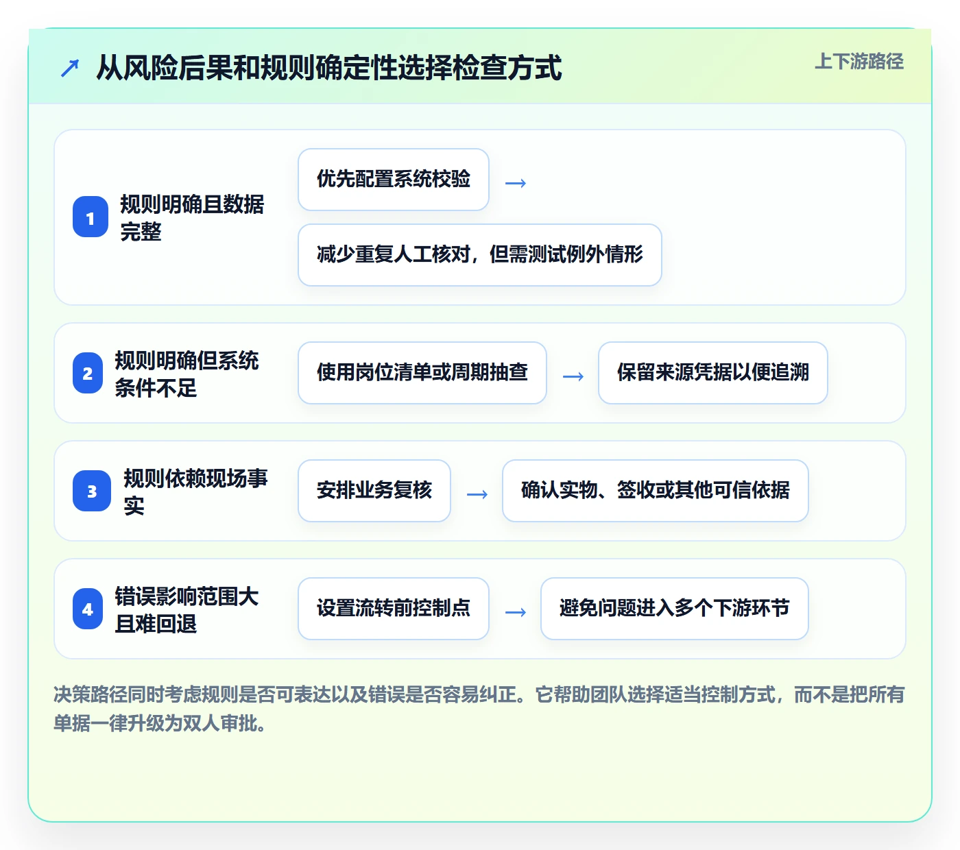 erp数据录入进阶课：围绕质量检查完善日常管理
