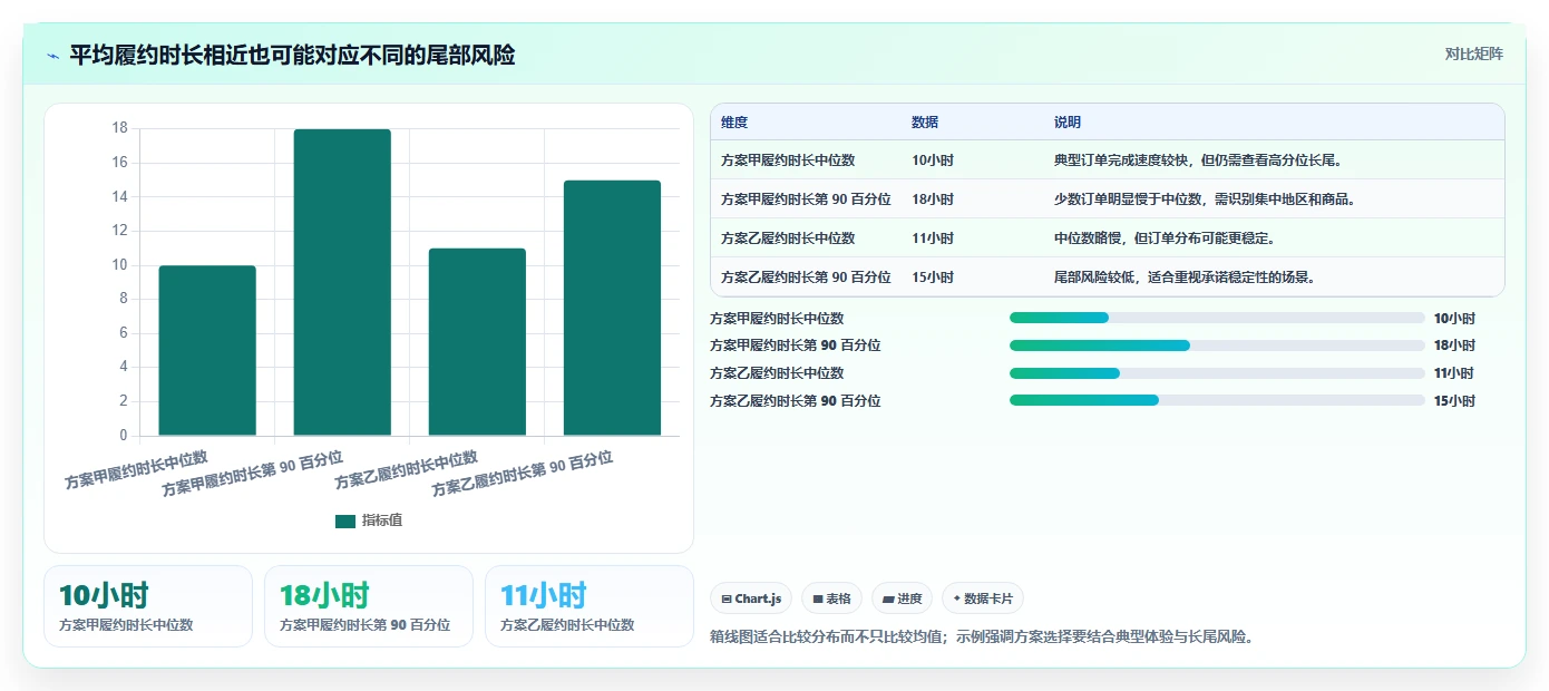 运营数据怎么用？异常诊断场景下的旺季准备拆解
