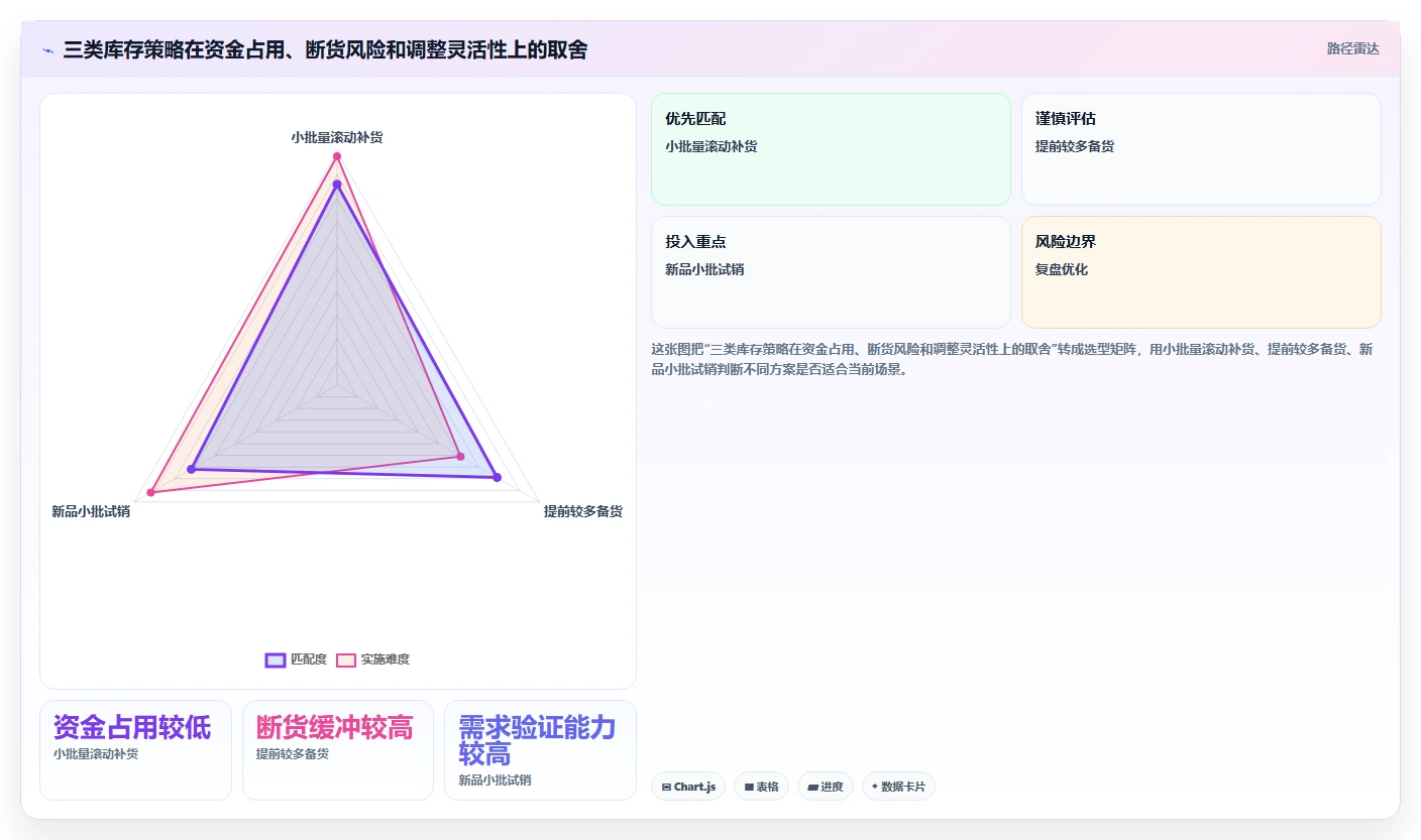店铺运营包括哪些方面执行标准：商品运营环节如何体现成本控制