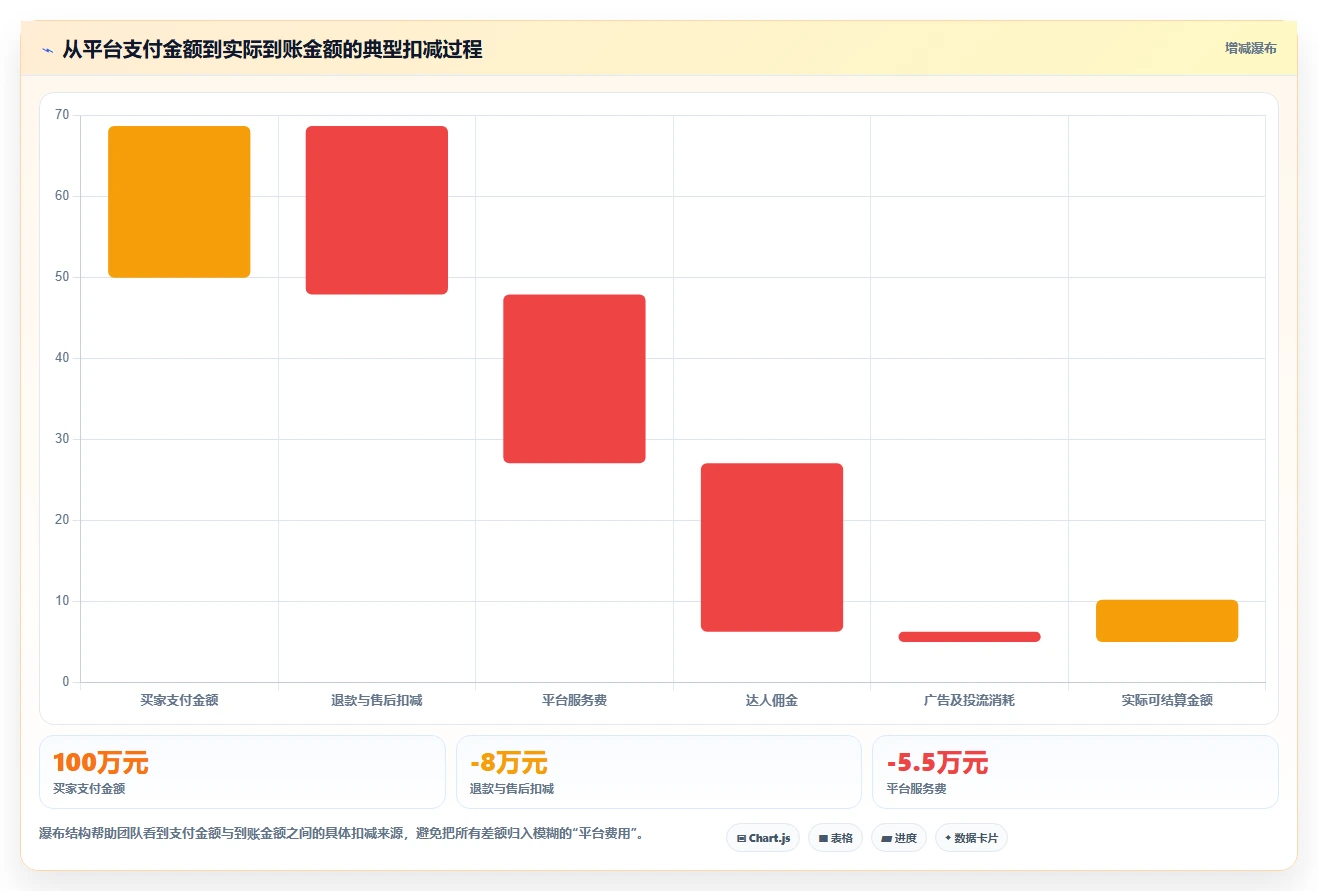电商辅助软件：内容团队一页讲清：财务对账与建立工具体系的关系