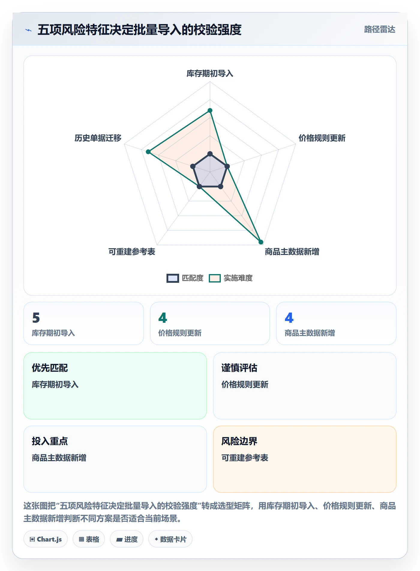 erp数据录入操作手册：批量导入对应的进阶玩法步骤