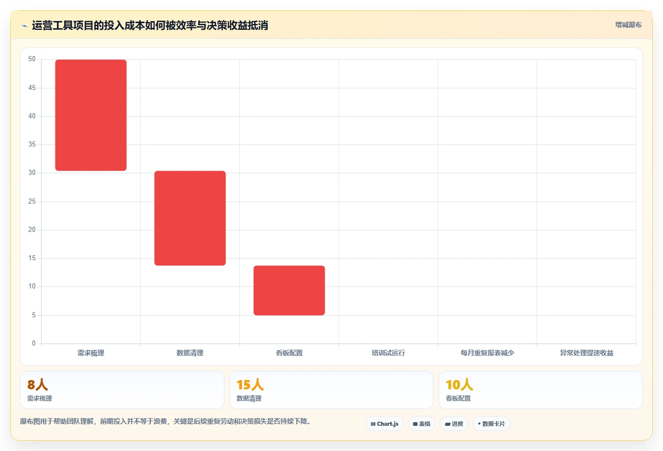 运营工具怎么落地？从选品分析讲清落地案例