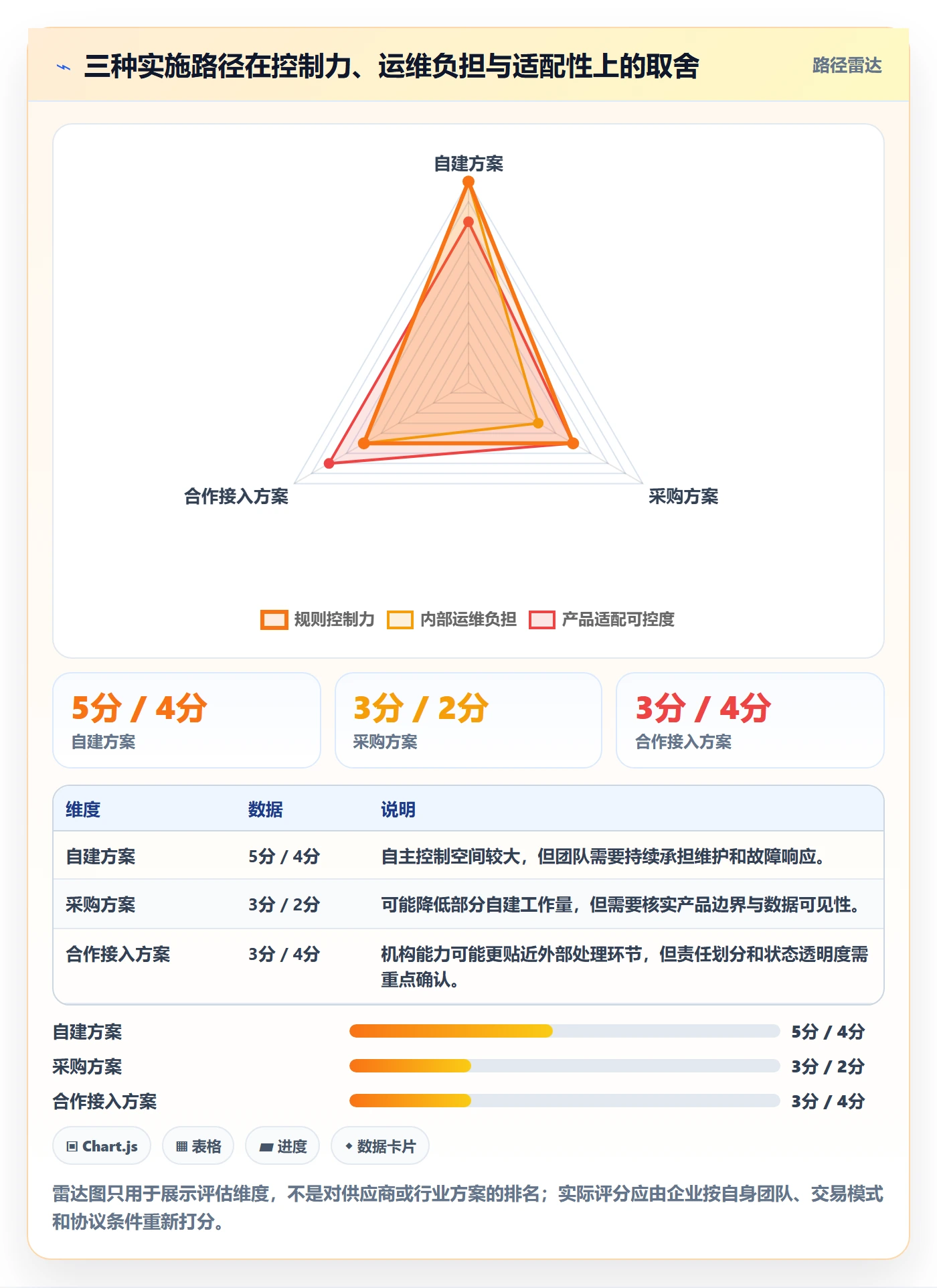 分账系统实践指南：资金路由的实操教程怎样更有效