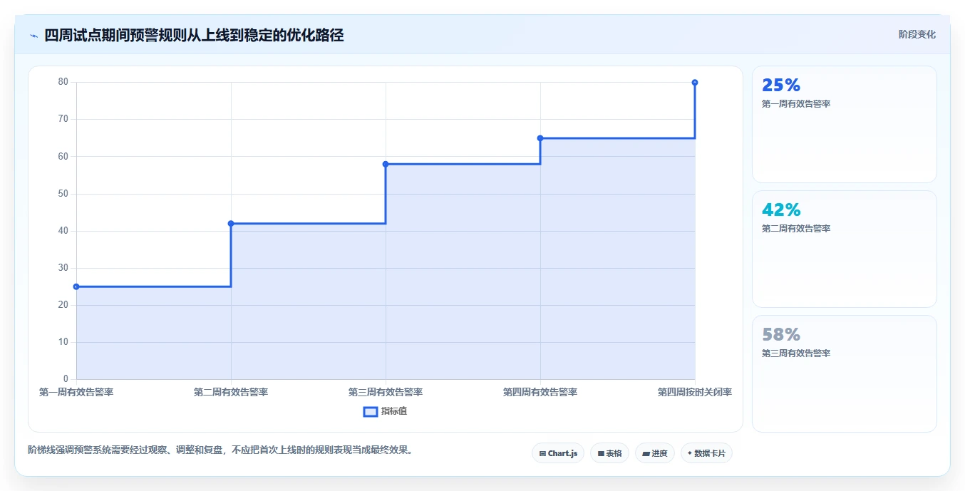 运营管理平台避坑指南:异常预警环节的中小商家要注意什么