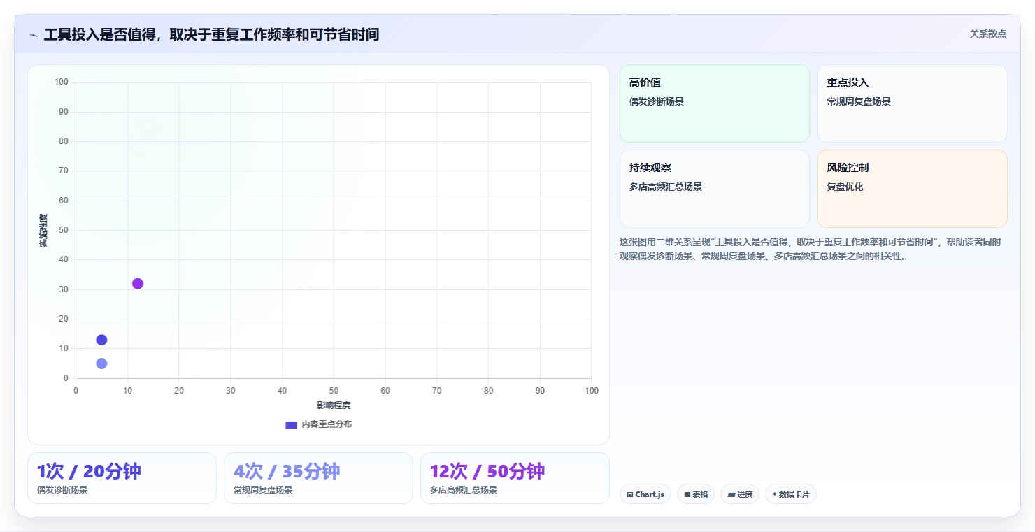 拼多多数据分析工具免费怎么用？店铺诊断场景下的效率提升拆解