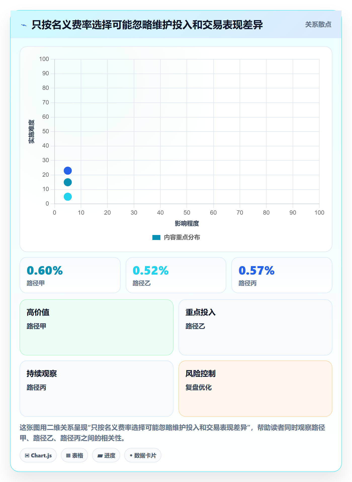 分账系统业务拆解：资金路由为什么影响成本控制
