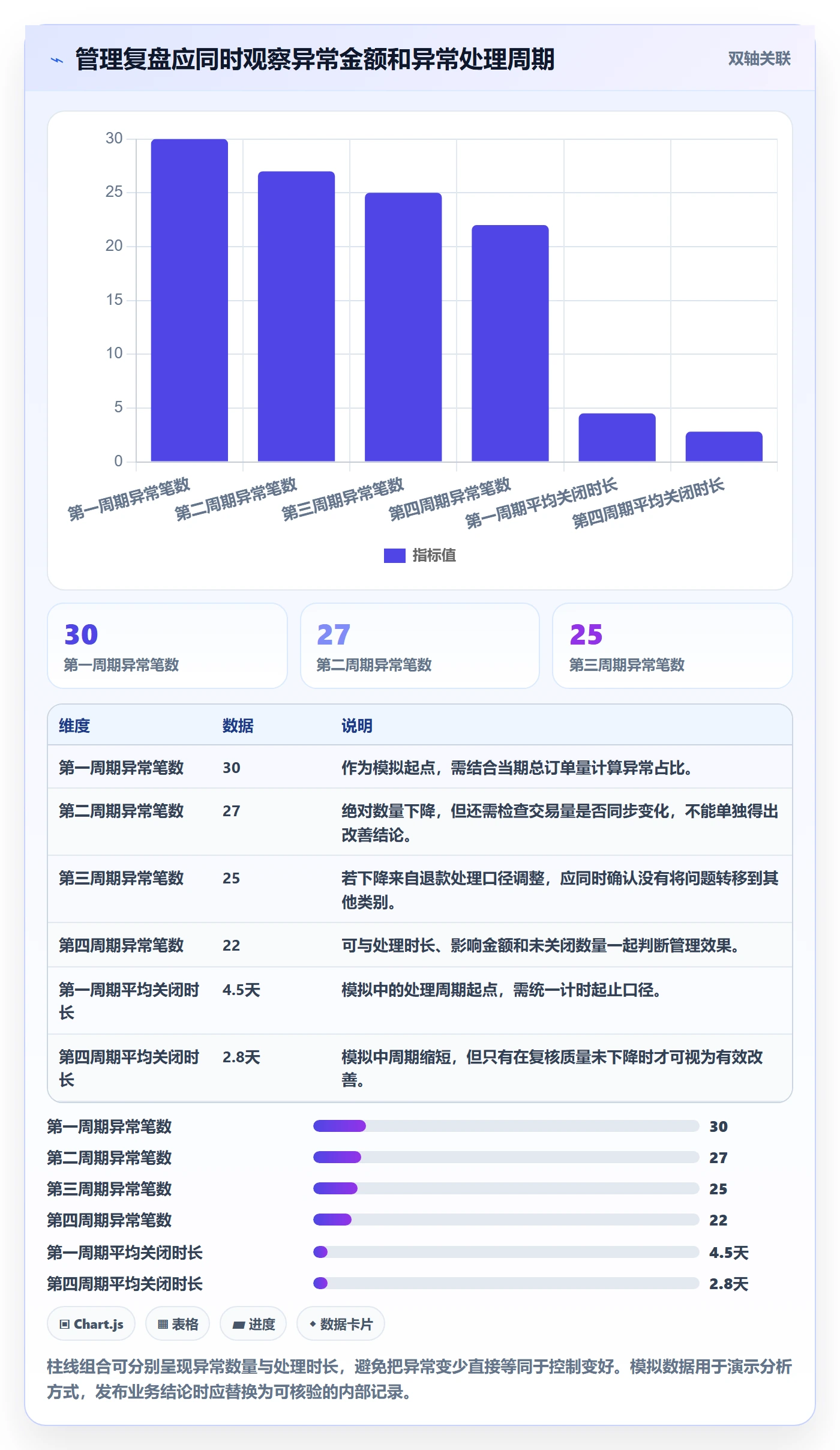 分账系统执行标准：分账规则环节如何体现日常管理