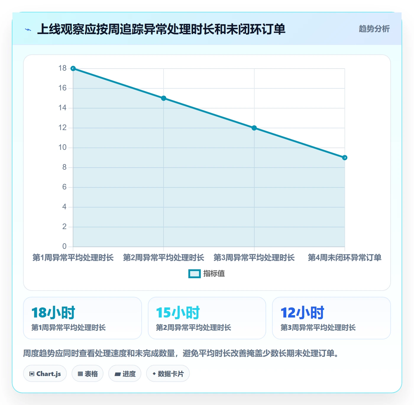 分账系统实践指南：分账规则的核心功能怎样更有效