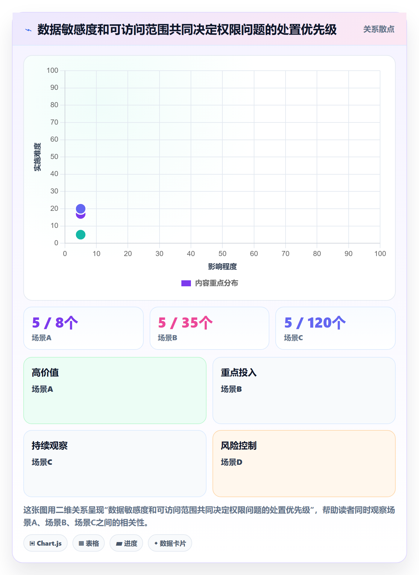 bi 平台基础课：权限体系相关的风险排查一次讲透