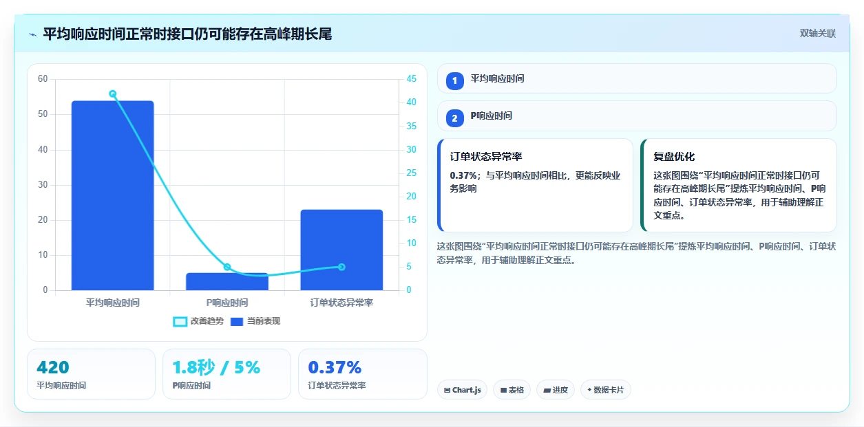 电商系统开发：电商企业实操指南：围绕需求梳理解决“接口不稳定