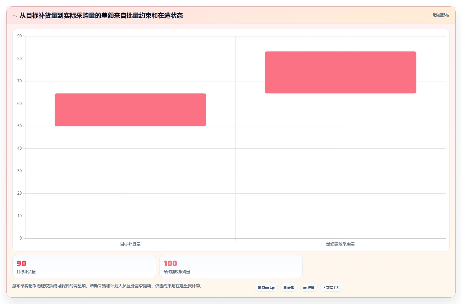 仓库安全库存管理进阶课：围绕库存上限完善指标体系