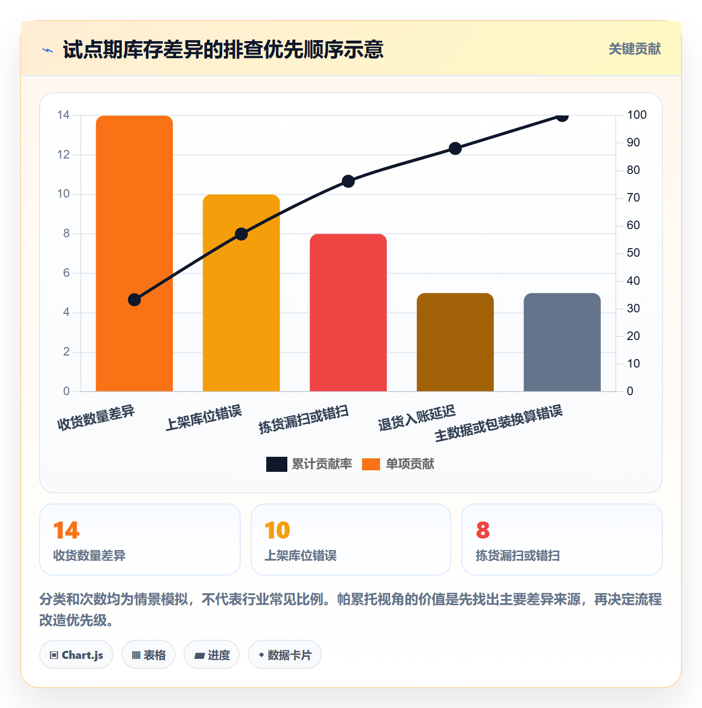 库存管理系统决策指南：用进阶玩法判断条码作业方案