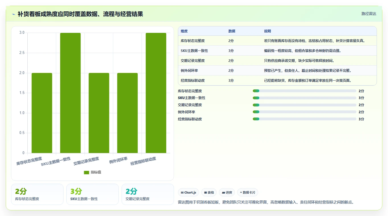 电商仓储管理：运营团队流程优化：日常收发怎样减少补货凭感觉