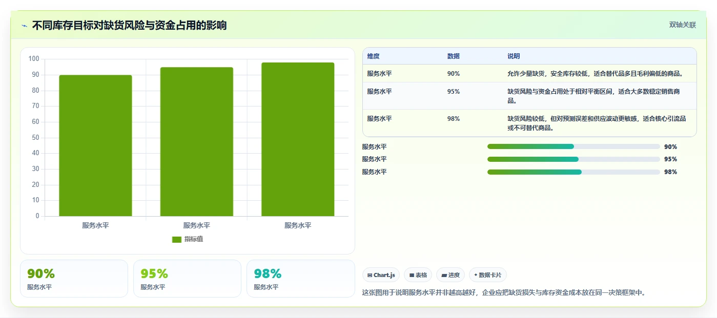 电商库存进阶课：围绕补货计划完善效率提升
